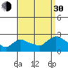Higganum Creek tide chart for Monday, August 30, 2021