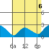 Higganum Creek tide chart for Friday, August 6, 2021