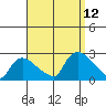 Higganum Creek tide chart for Sunday, September 12, 2021