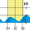 Higganum Creek tide chart for Wednesday, September 15, 2021