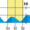 Higganum Creek tide chart for Thursday, September 16, 2021