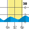 Higganum Creek tide chart for Thursday, September 30, 2021