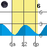 Higganum Creek tide chart for Monday, September 6, 2021