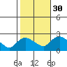 Higganum Creek tide chart for Saturday, October 30, 2021