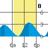 Higganum Creek tide chart for Friday, October 8, 2021