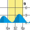 Higganum Creek tide chart for Saturday, October 9, 2021