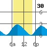 Higganum Creek tide chart for Tuesday, November 30, 2021