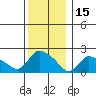 Higganum Creek tide chart for Wednesday, December 15, 2021