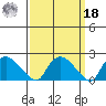 Higganum Creek tide chart for Friday, March 18, 2022
