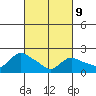 Higganum Creek tide chart for Wednesday, March 9, 2022