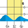 Higganum Creek tide chart for Wednesday, April 6, 2022
