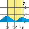 Higganum Creek tide chart for Thursday, April 7, 2022