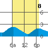 Higganum Creek tide chart for Friday, April 8, 2022