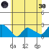 Higganum Creek tide chart for Monday, May 30, 2022