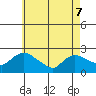 Higganum Creek tide chart for Saturday, May 7, 2022