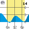 Higganum Creek tide chart for Tuesday, June 14, 2022