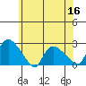 Higganum Creek tide chart for Thursday, June 16, 2022