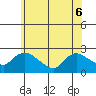 Higganum Creek tide chart for Monday, June 6, 2022