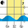 Higganum Creek tide chart for Tuesday, June 7, 2022