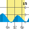 Higganum Creek tide chart for Friday, July 15, 2022