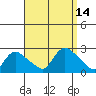 Higganum Creek tide chart for Wednesday, September 14, 2022
