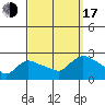 Higganum Creek tide chart for Saturday, September 17, 2022