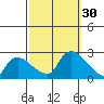Higganum Creek tide chart for Friday, September 30, 2022