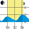 Higganum Creek tide chart for Saturday, September 3, 2022