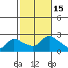Higganum Creek tide chart for Saturday, October 15, 2022