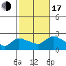 Higganum Creek tide chart for Monday, October 17, 2022