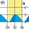Higganum Creek tide chart for Sunday, October 9, 2022