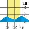 Higganum Creek tide chart for Tuesday, November 15, 2022