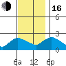 Higganum Creek tide chart for Wednesday, November 16, 2022