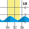 Higganum Creek tide chart for Friday, November 18, 2022