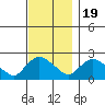 Higganum Creek tide chart for Saturday, November 19, 2022