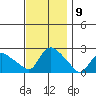 Higganum Creek tide chart for Wednesday, November 9, 2022