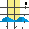 Higganum Creek tide chart for Thursday, December 15, 2022