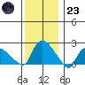 Higganum Creek tide chart for Friday, December 23, 2022
