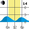 Higganum Creek tide chart for Saturday, January 14, 2023