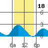 Higganum Creek tide chart for Wednesday, January 18, 2023