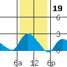 Higganum Creek tide chart for Thursday, January 19, 2023