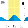 Higganum Creek tide chart for Friday, January 6, 2023