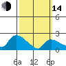 Higganum Creek tide chart for Tuesday, March 14, 2023