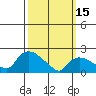 Higganum Creek tide chart for Wednesday, March 15, 2023