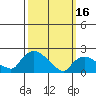 Higganum Creek tide chart for Thursday, March 16, 2023