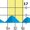 Higganum Creek tide chart for Friday, March 17, 2023