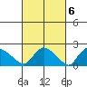 Higganum Creek tide chart for Monday, March 6, 2023