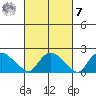 Higganum Creek tide chart for Tuesday, March 7, 2023