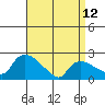 Higganum Creek tide chart for Wednesday, April 12, 2023