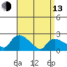 Higganum Creek tide chart for Thursday, April 13, 2023
